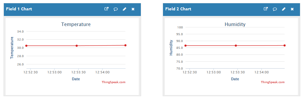 Image of Data Visualisation